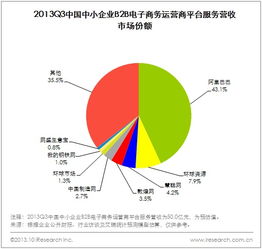阿里巴巴電商崛起與未來戰略 信息時代下的競爭與應對
