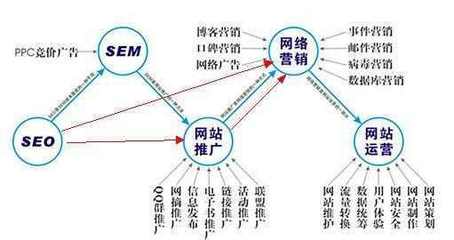 零基礎入門網絡推廣 無需精通SEO，也能做好信息技術服務推廣