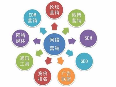 2025年02月測評 解碼網絡營銷推廣的完整版圖，揭秘最吸引人的營銷廣告與推廣服務