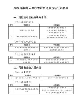 奇安信六大項目榮登2020年工信部網絡安全技術應用試點示范名單